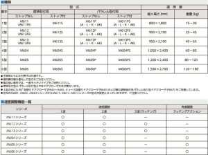 MIWA美和閉門(mén)器資料